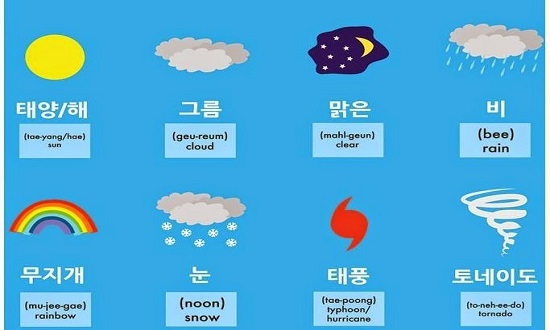 Mách nhỏ cách tự học tiếng Hàn cơ bản